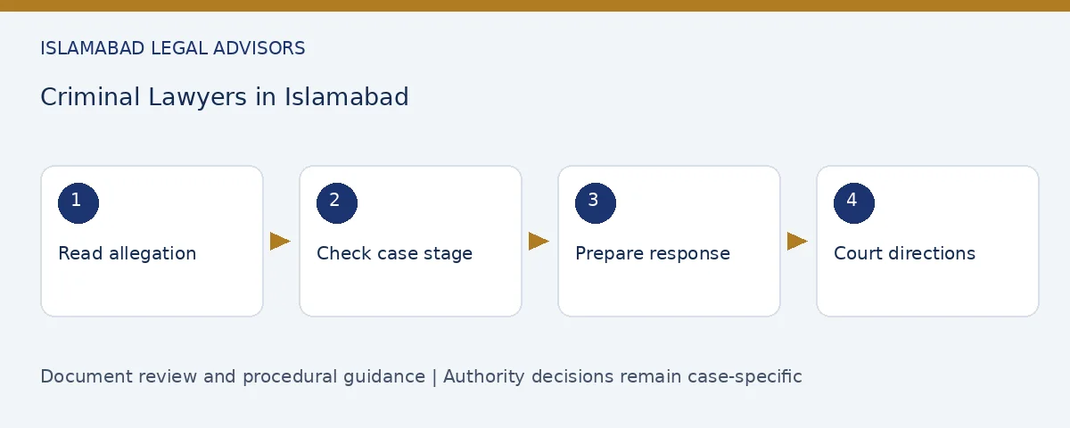 Criminal Lawyers in Islamabad: document review and procedural steps